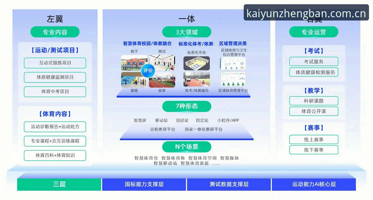 在数字体育服务领域，终端覆盖能力正成为衡量平台专业性的核心标尺。近期，围绕“云开全站多终端入口功能详解”的讨论热度持续攀升，不少从业者与资深用户开始重新审视入口稳定性与数据同步效率之间的关系。作为长期观察行业生态的一员，我结合多位用户的实操反馈与平台技术文档，梳理出一些值得关注的趋势与细节。